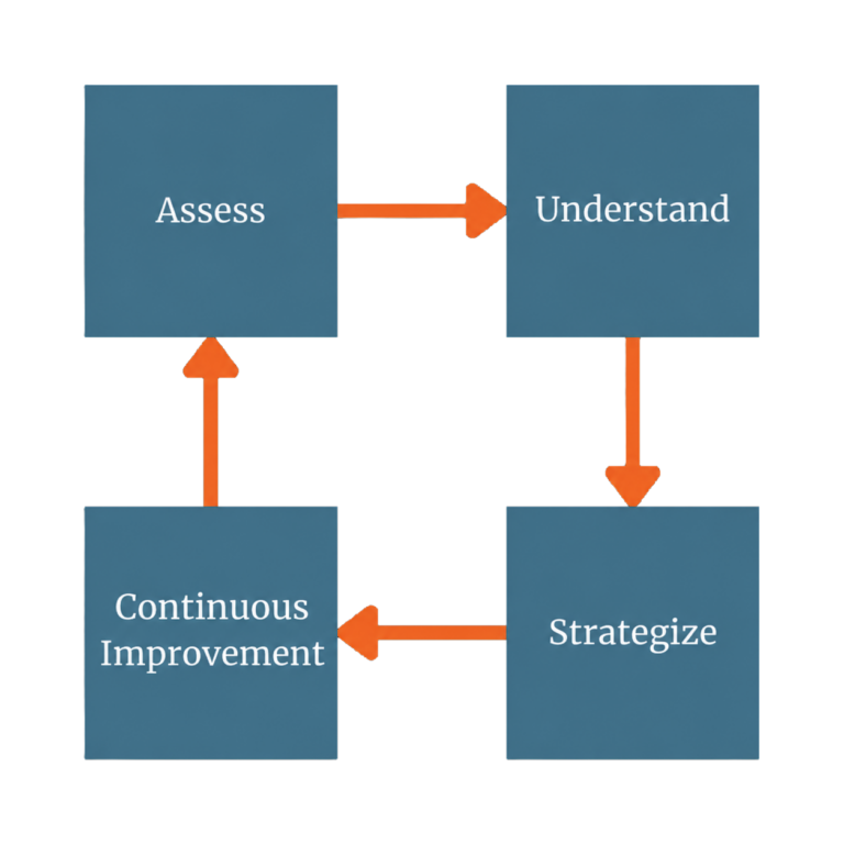 IT Roadmapping - The Strategic Planning Process