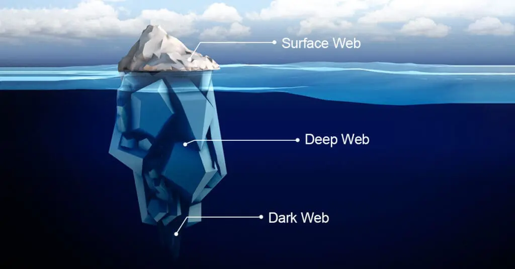 Surface Web, Dark Web and Deep Web Comparision