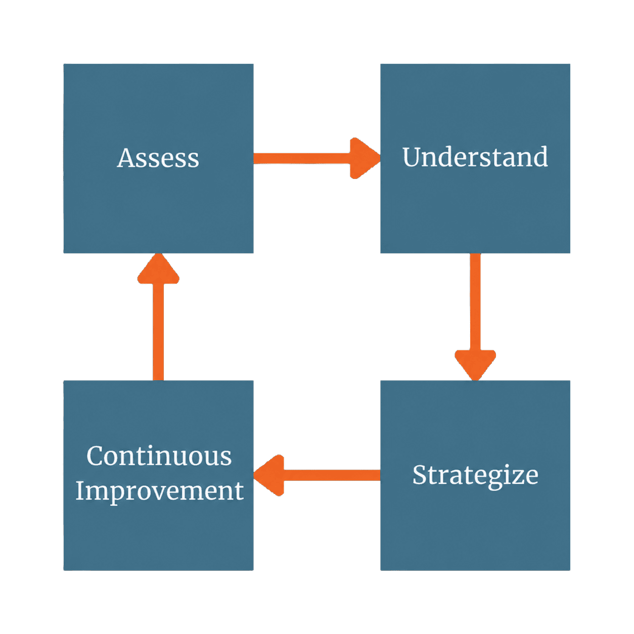 IT Roadmapping for Financial Services