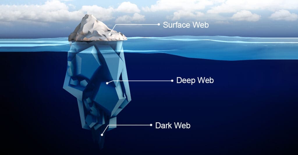 Surface Web, Dark Web and Deep Web Comparision