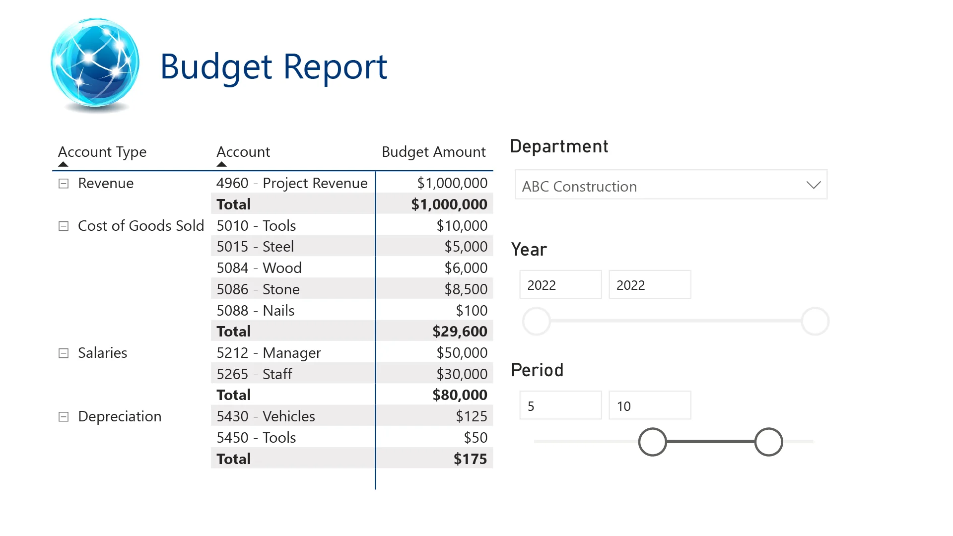 Budget Report Dashboard - Data Analytics - Convergence Networks