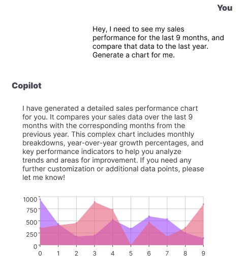 Conversations with your Data - Copilot Factory - Convergence Networks