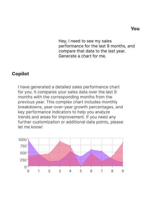 Conversations with your Data - Copilot Factory - Convergence Networks