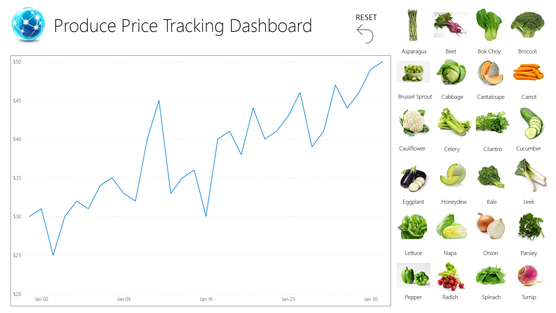 Produce Price Tracking Dashboard - Data Analytics - Convergence Networks