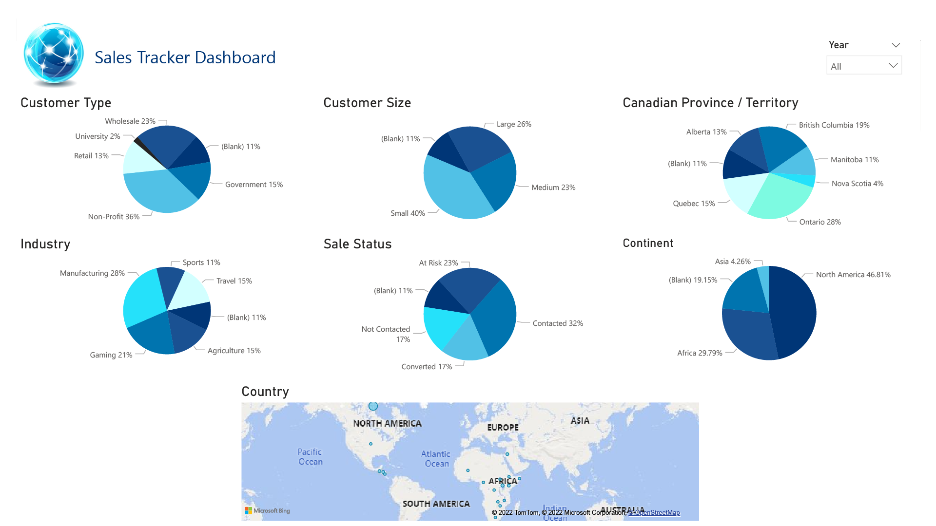 Sales Tracker Dashboard - Data Analytics - Convergence Networks