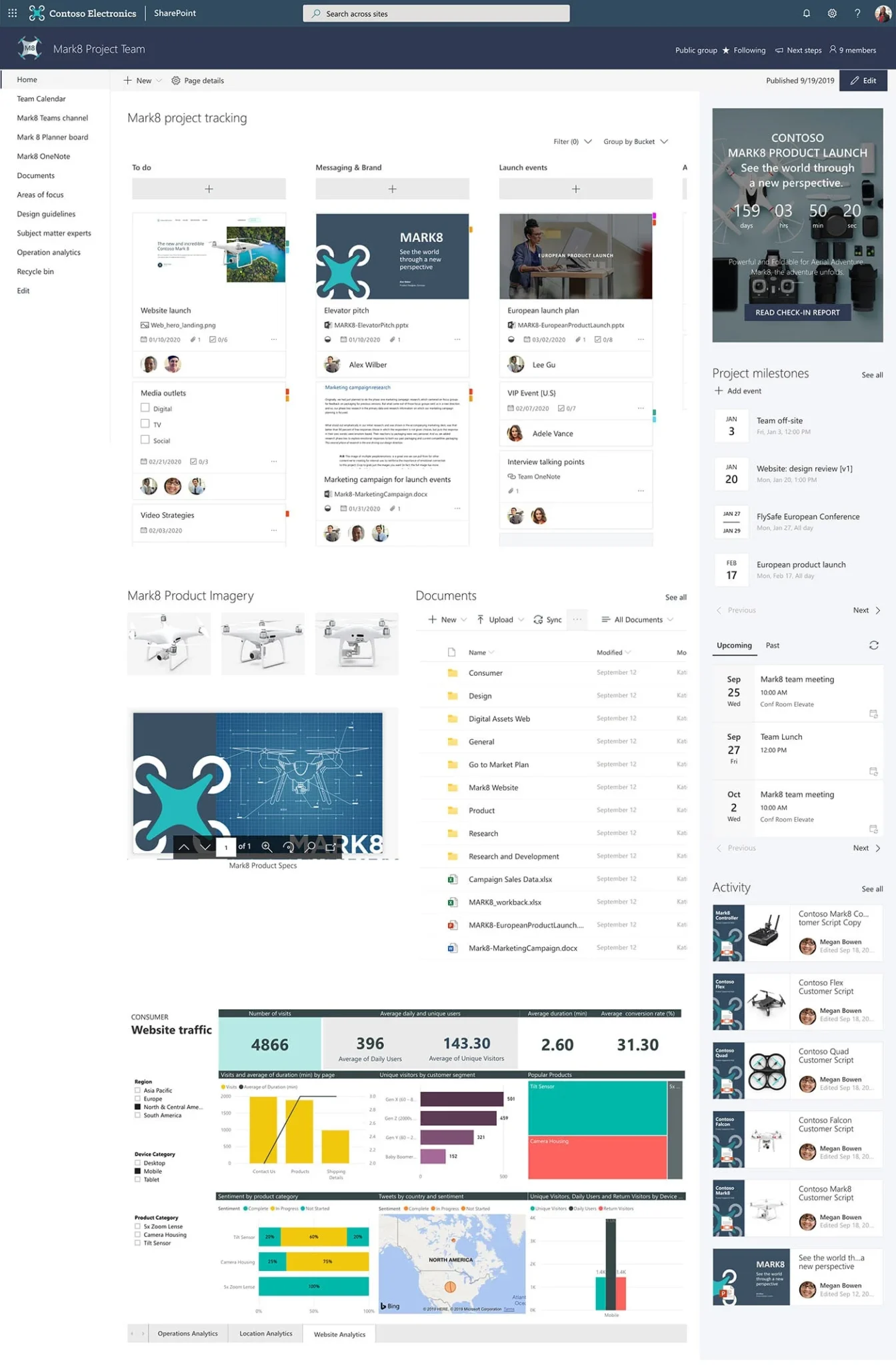 SharePoint Design Example - Market, Project, Team - Convergence Networks