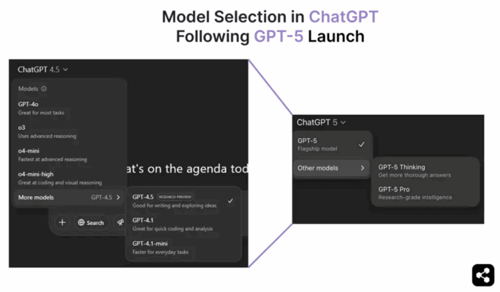 Screenshot of chatbot interface showing GPT-5 response